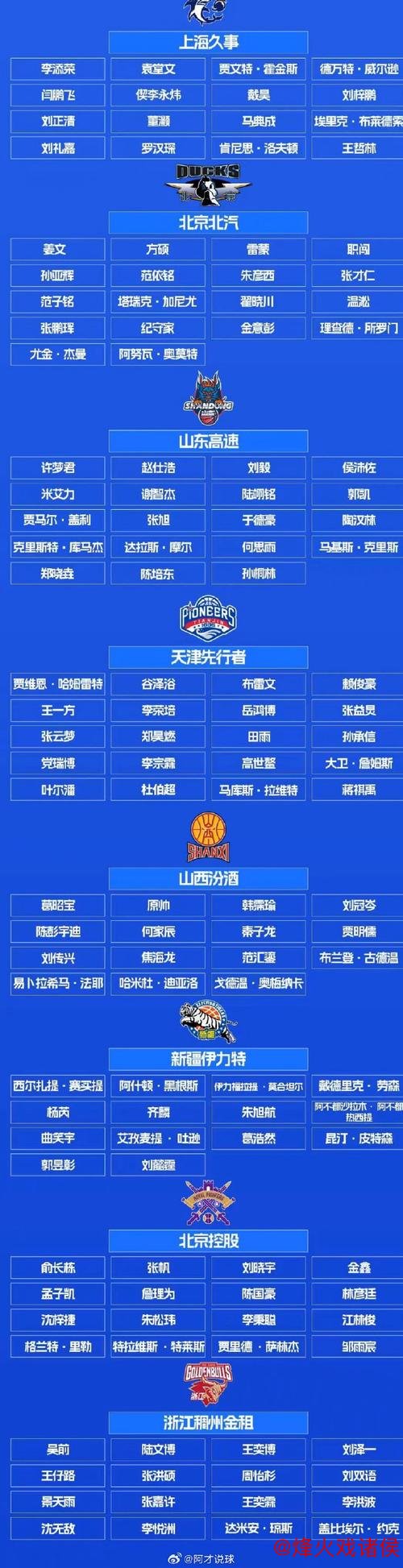 俱乐部杯：林崴砍21分同曦击败新疆，皮特森贡献33+8