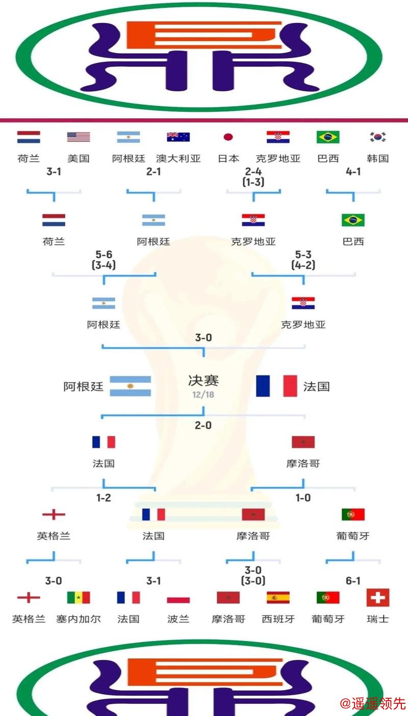 决战卢赛尔——卡塔尔世界杯决赛前瞻