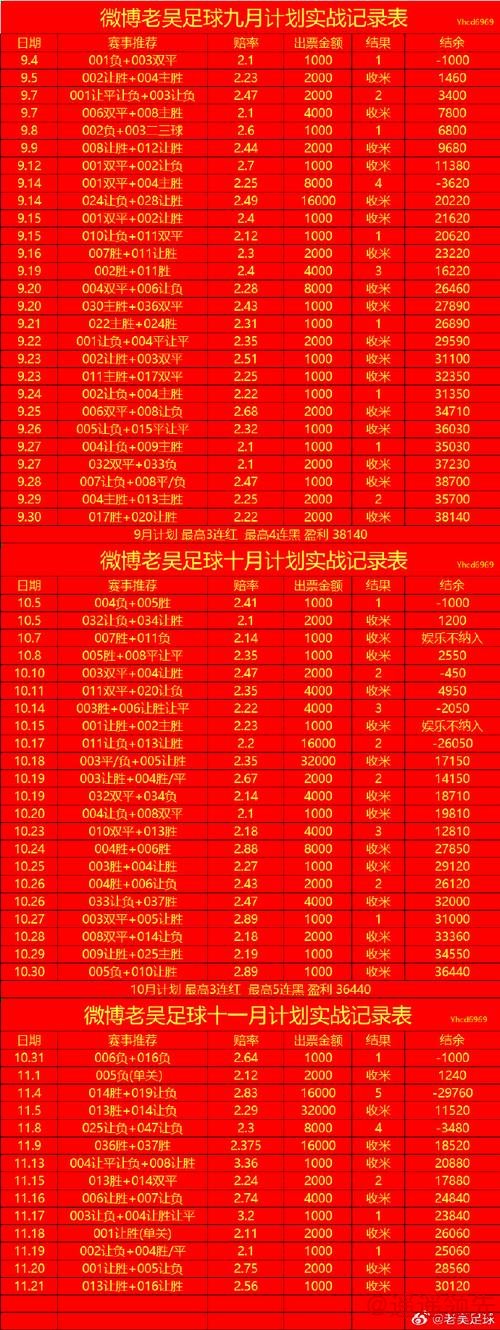 最新世界杯买球攻略查询